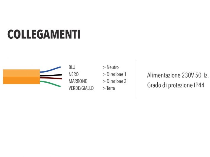 Collegamenti